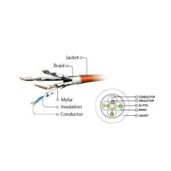 Патч-корд Cablexpert 3м S/FTP Cat 6A CU LSZH violet Фото 2