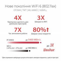Маршрутизатор ASUS RT-AX86U Фото 9