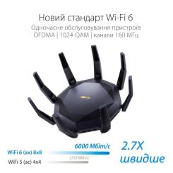 Маршрутизатор ASUS RT-AX89X Фото 11