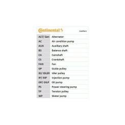 Ремень ГРМ CONTITECH CT1139 Фото 2
