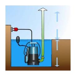 Погружной насос Makita PF0410 Фото 1