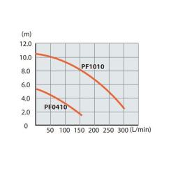 Погружной насос Makita PF0410 Фото 2
