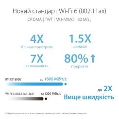 Маршрутизатор ASUS RT-AX1800U Фото 6