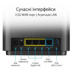 Маршрутизатор ASUS ZenWiFi XT9 2PK Фото 3