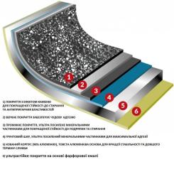 Сковорода Flonal Pietra Viva 24 см Фото 9
