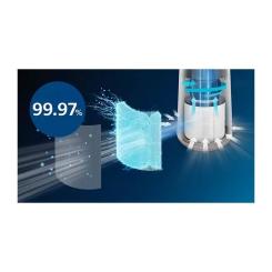 Воздухоочиститель Philips AC0650/10 Фото 6