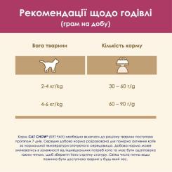 Сухой корм для кошек Purina Cat Chow Urinary Tract Health з куркою 1.5 кг Фото 9
