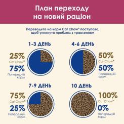 Сухой корм для кошек Purina Cat Chow Urinary Tract Health з куркою 1.5 кг Фото 10