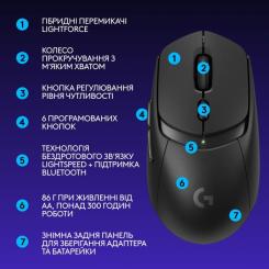 Мышка Logitech G309 Lightspeed Wireless/Bluetooth Black Фото 7