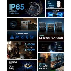 Зарядная станция BLUETTI AC240P 1843Wh Фото 4