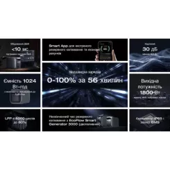 Зарядная станция EcoFlow DELTA 3 Plus 1800W Фото 7