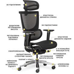 Офисное кресло Mealux S8 Air Black Фото 9