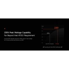 Блок питания PcCooler 1200W Фото 9