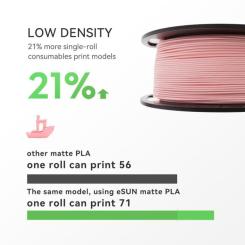 Пластик для 3D-принтера eSUN ePLA-Matte, 1,75мм, 1кг, mint Фото 3