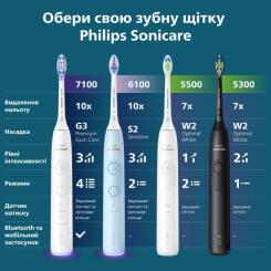 Электрическая зубная щетка Philips HX7110/01 Фото 11