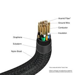 Дата кабель Verbatim USB-C to USB-C 1.2m 240W black Фото 3