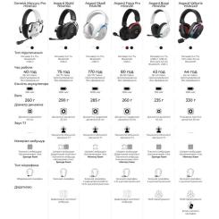 Наушники GamePro Asgard Valkyria RGB Tri-Mod Фото 3