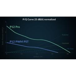 Кулер для корпуса Arctic P12 PRO A-RGB WHT Фото 10