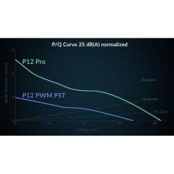 Кулер для корпуса Arctic P12 PRO A-RGB 3PCS Фото 9