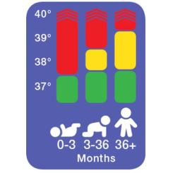 Термометр Braun PRT2000 Фото 2