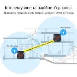 Точка доступа Wi-Fi ASUS ROG Rapture GT6 2pcs Фото 5