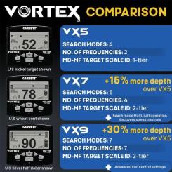 Металлоискатель Garrett Vortex VX5 8.5x11 Raider Фото 11