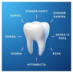 Зубная паста Oral-B Pro-Expert Заспокійливе відчуття 75 мл Фото 5