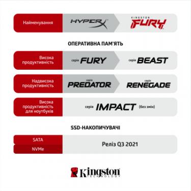 Модуль памяти для компьютера Kingston Fury (ex.HyperX) DDR3 4GB 1600 MHz Fury Beast Red Фото 7