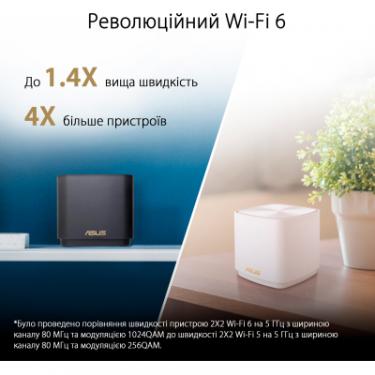 Точка доступа Wi-Fi ASUS XD4 Plus 2pk White Фото 9