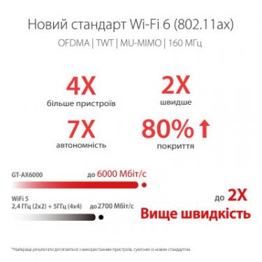 Маршрутизатор ASUS GT-AX6000 Фото 6